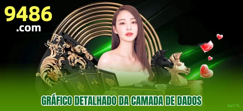 Jogo Aviator bet7k